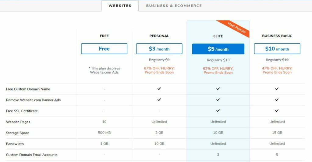 Website.com Website Builder Pricing