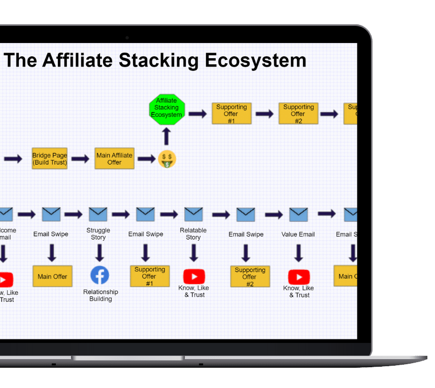 Freedom Breakthrough 2.0 Review - Module 1: The Affiliate Stacking Ecosystem