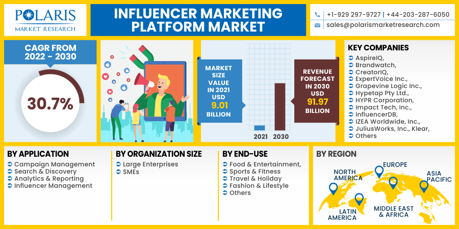 Expansion of influencer marketing